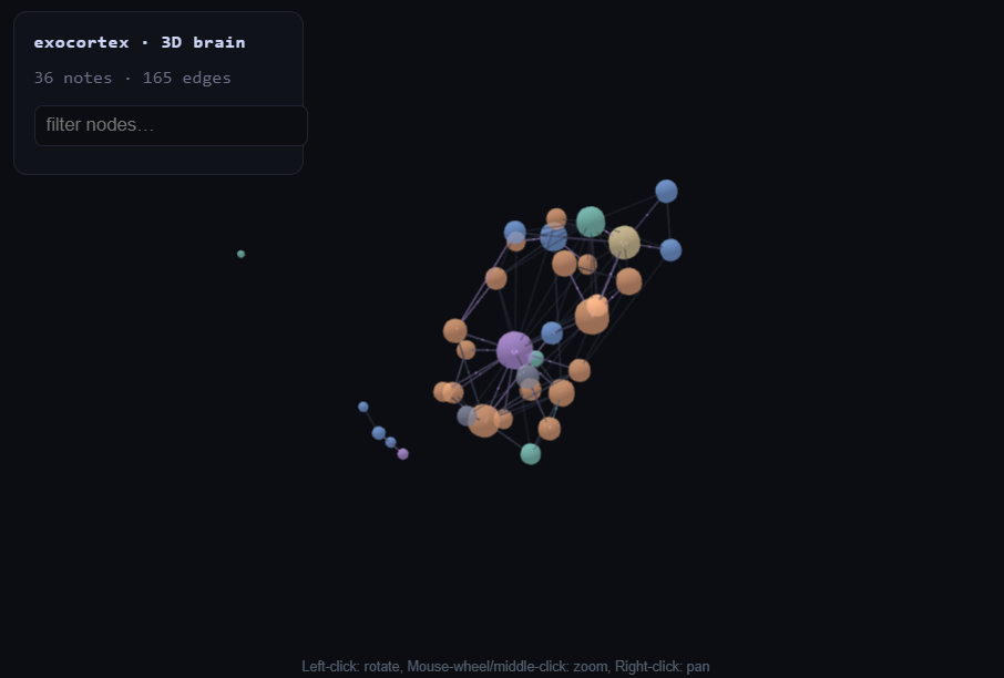 The exocortex knowledge base rendered as a 3D force-directed graph — 36 notes, 165 edges