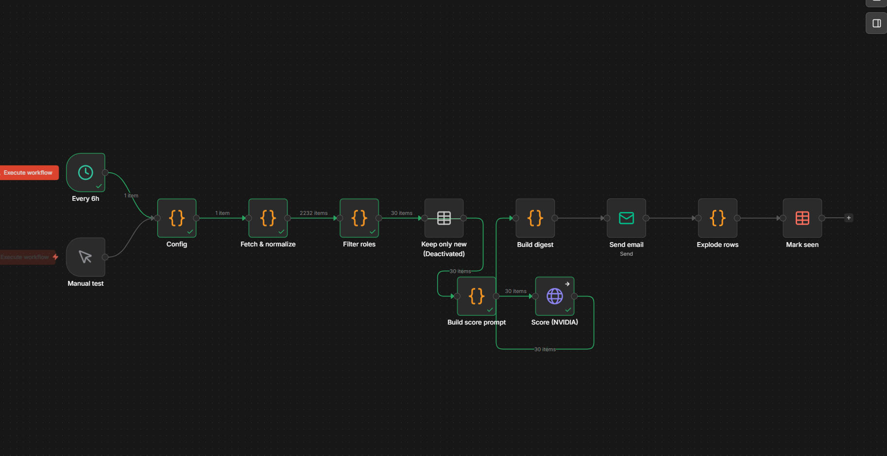 The ATS job poller workflow in n8n: schedule and manual triggers feeding config, fetch & normalize, filter, dedup, per-job LLM scoring via NVIDIA, then digest, email, and mark-seen