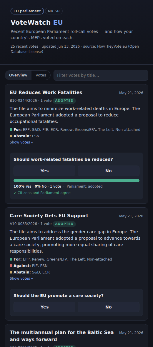 VoteWatch EU overview mode
